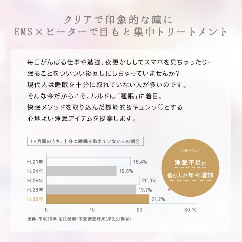 ルルド おやすみめめホット＆EMS AX-BNL802 – アテックスダイレクト