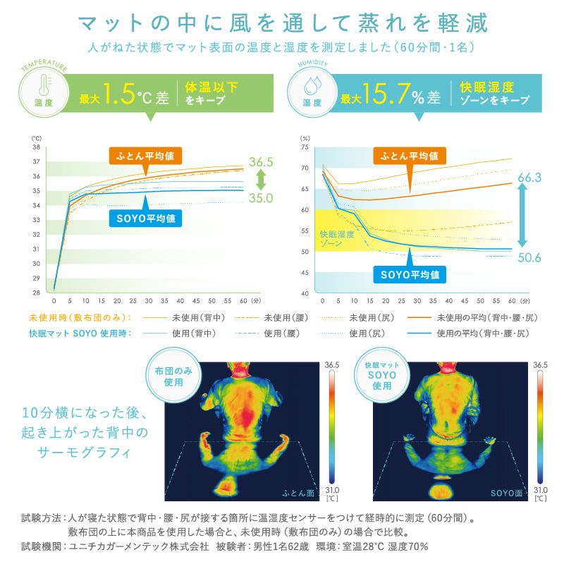 【最終価格！】数回使用　快眠マットSOYOハーフ