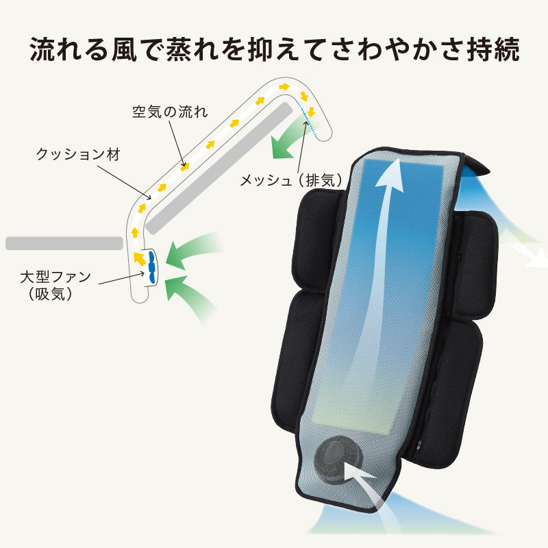リニューアル】SOYO 送風バギーシート 30 AX-BJA600 – アテックス