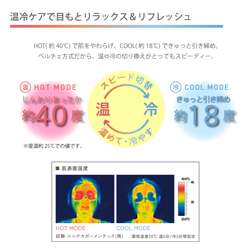 ルルド プレミアム ホット&クール アイケア AX-KXL5102BK