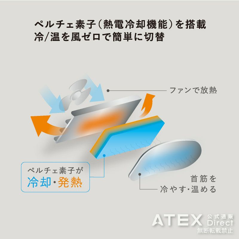 SALE】モノルルド ウェアラブル ホット＆クール AX-KXL6200