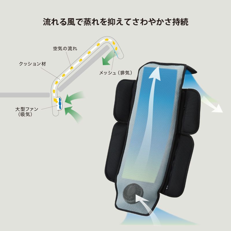 SOYO 送風バギーシート 35 AX-BJA601 – アテックスダイレクト