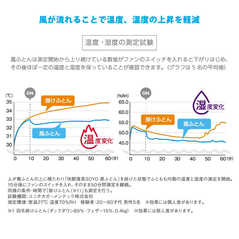 快眠寝具 SOYO 風ふとん AX-BSA620 – アテックスダイレクト