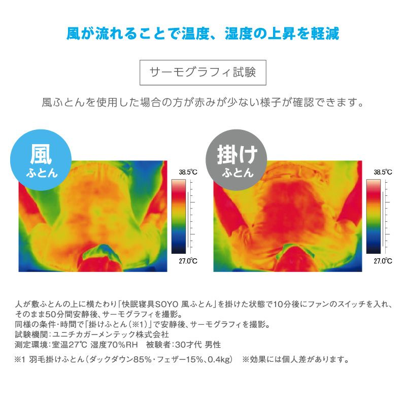 快眠寝具 SOYO 風ふとん AX-BSA620 – アテックスダイレクト