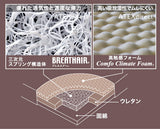 優れた通気性と適度な弾力 三次元スプリング構造体BREATHAIR・高触感フォーム
